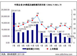 一个ipo的企业的市值为什么比融资额高处很多