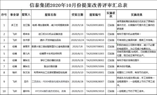 信泰表彰 提案创新,改善发展