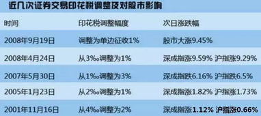 我公司以前年度都交印花税，今年应该什么时间交，是至少每个企业每年至少要交30元吗？谢谢？