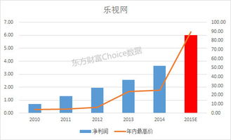 有望成为网络证券龙头的上市公司有哪几家？