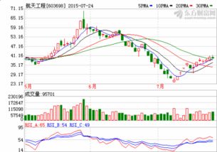 军工板块里有次新股吗