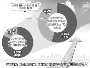 一家公司在多个国家证券交易所同时上市时，会产生哪些会计事项?