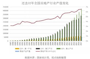 房地产在我国GDP中所占比例