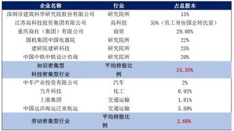 员工持股的类型及操作步骤员工持股怎么操作员工持股