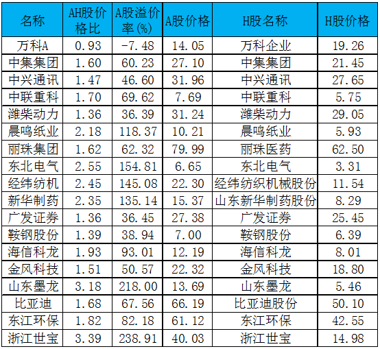 企业在A股和H股或者美国上市，如何计算谁是第一股东