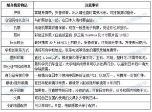 日本留学行李清单