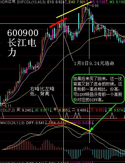 每股收益相同的两只股票，一个盘子大，一个盘子小，相对应的股价哪个高？为什么，如何确定？