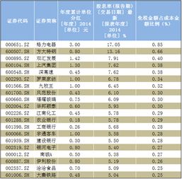 股票不卖出不用缴红利税？