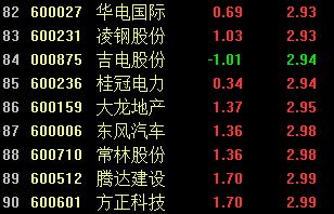 600429.三元股份.000620新华联..这二只股明天可以买吗