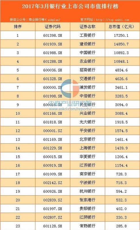 盘子大，股本大，市值大各指什么意思？