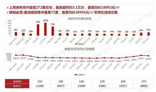 2021年5月17日 2021年5月23日宁波市场周报