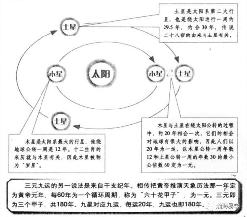 风水 沈氏玄空,三元九运与二十四山