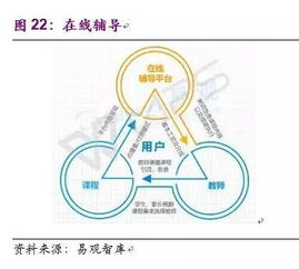 在线教育 教育 互联网,直播 AI 芥末堆