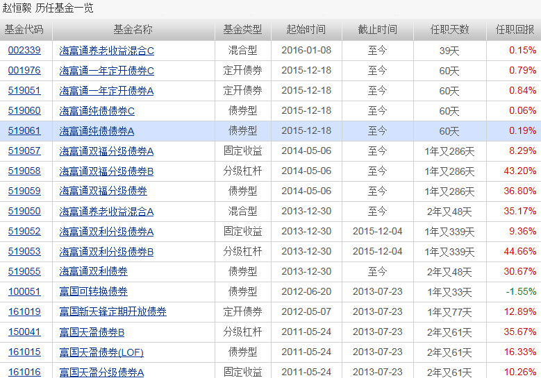 海富通货币A今年以来收益多少？超出一年的定存了吗？