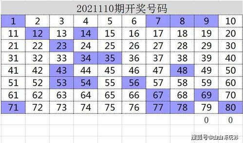 快乐8第2021111期一行一列搞定区间尾数,预测有起落符合随机事件