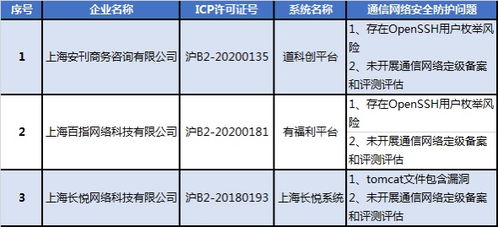 关于外呼系统的整改报告（外呼存在的问题）