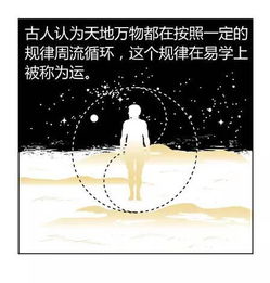 图解 周易 预测,让你一分钟变成算命大师