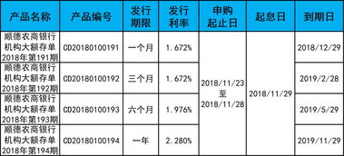 顺德均安农商银行股金市值多少？