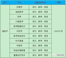 0元报读大专 本科学历 升工资 评职称 考公务员