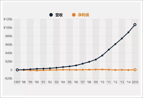 烧最多的钱,造最美的梦,为什么有人成功有人短命