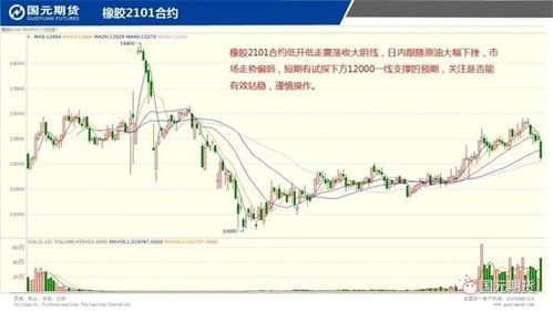 期货价格推动的原理是什么？