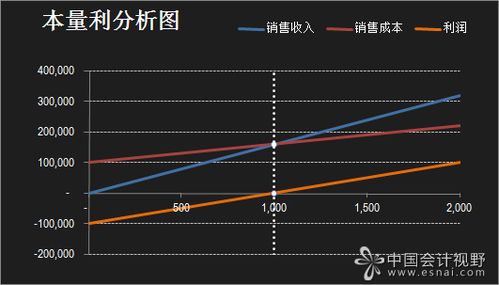 老板说了,财务分析以后就得这么做