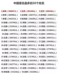中国重名最多的50个名字,你还敢给宝宝取吗 