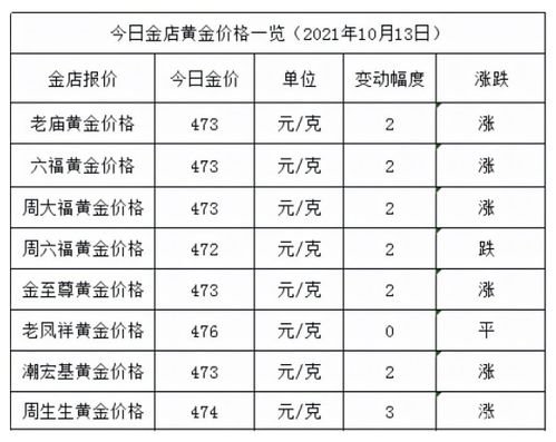 黄金价现在下跌，是多少钱