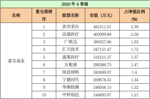 您好请问一下我买了两元南方基金我昨日赎回了如何计算收益。买两块钱能赚多少钱。买基金犯不法？知道的告