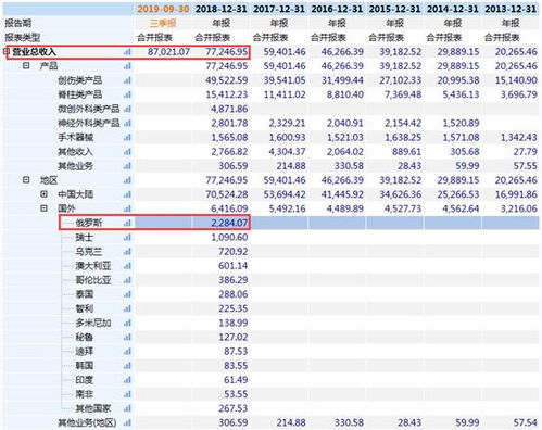 与俄罗斯有关的A股上市公司有那些？分别是什么业务？俄加入世贸后对其有什么影响？