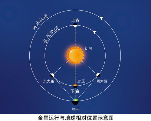 太阳对相金星,星盘合盘：太阳和金星相位分析？