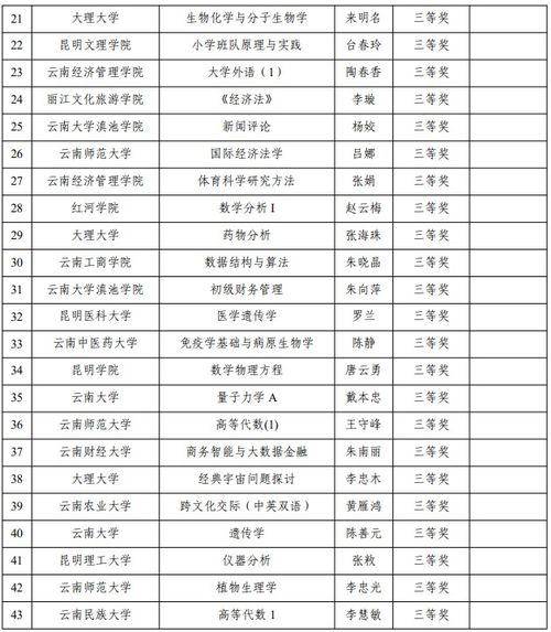 云南186名教师 团队 和5所高校拟获奖 看看有你的老师或学校吗