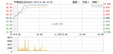 到底为啥子？别的环保股都涨，就中电远达动也不动！