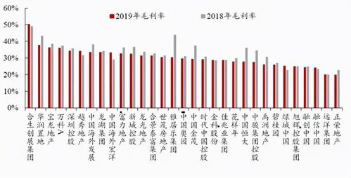 在商品房购买中，何为“得房率”？“换手率”又是什么意思？