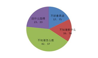 初中家庭性教育调查 近半家长不知怎么教 