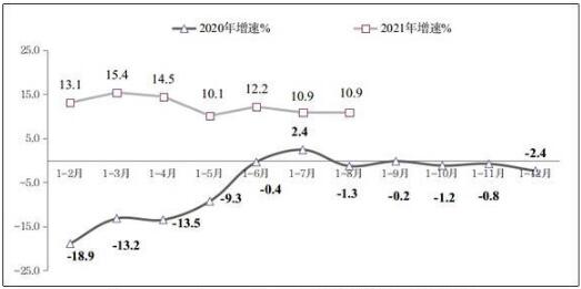 请问600031这只股票下一步走势如何？