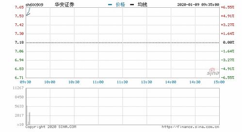 上周五在华安证券办了创业板，今天怎么还不能买