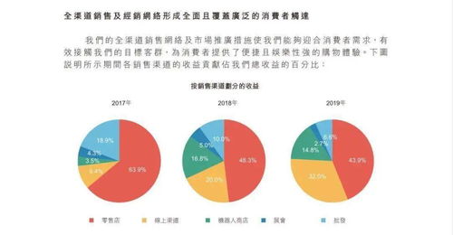 估值50亿美金的泡泡玛特,会不会是一个巨大的资本泡沫