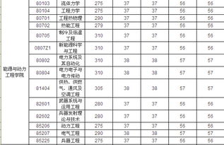 南京工业大学录取分数线