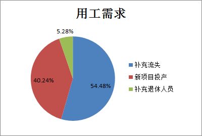 最近在跟一个大项目有几家在竞标，我想找找这些竞争企业之前的中标项目和服务内容，能找到吗？