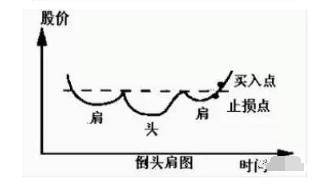 股市暗语3是什么意思？