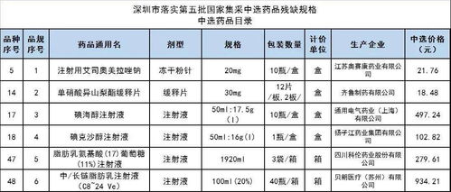 100块降五个点是多少?