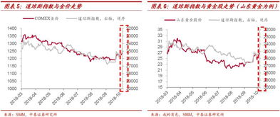 黄金股该走还是留？