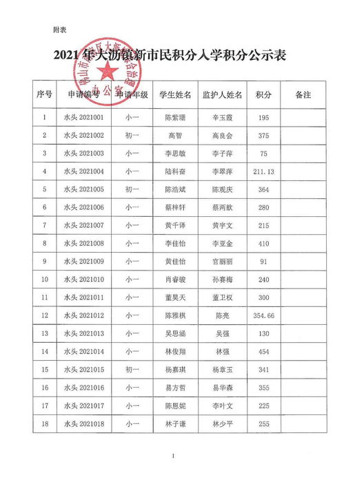 家长必看 2021年大沥积分入学积分情况公示中