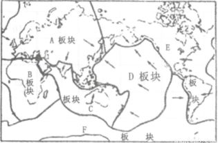 读 六大板块示意 .完成下列要求. 1 填板块名称 A 板块.B 板块.C 板块.D 板块E 板块.F 板块. 2 世界主要的火山.地震分布在板块与板块的 处.日本多地震的原因是由于位于板块和 