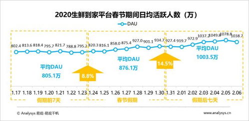 直播带货 生鲜暴增,电商行业又遇 第二春