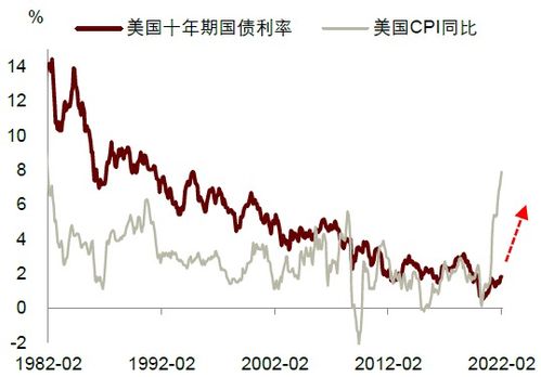 美联储或采取拖延战术，软着陆仍未确定