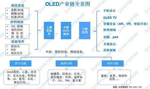 2022OLED概念股有哪些？哪些OLED概念股龙头值得关注