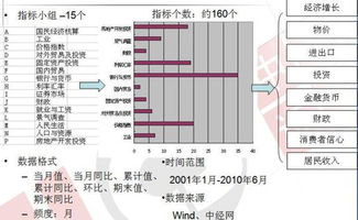 什么是宏观经济先行指标