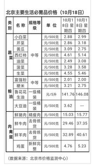 2018年10月19日牛爷价格早报